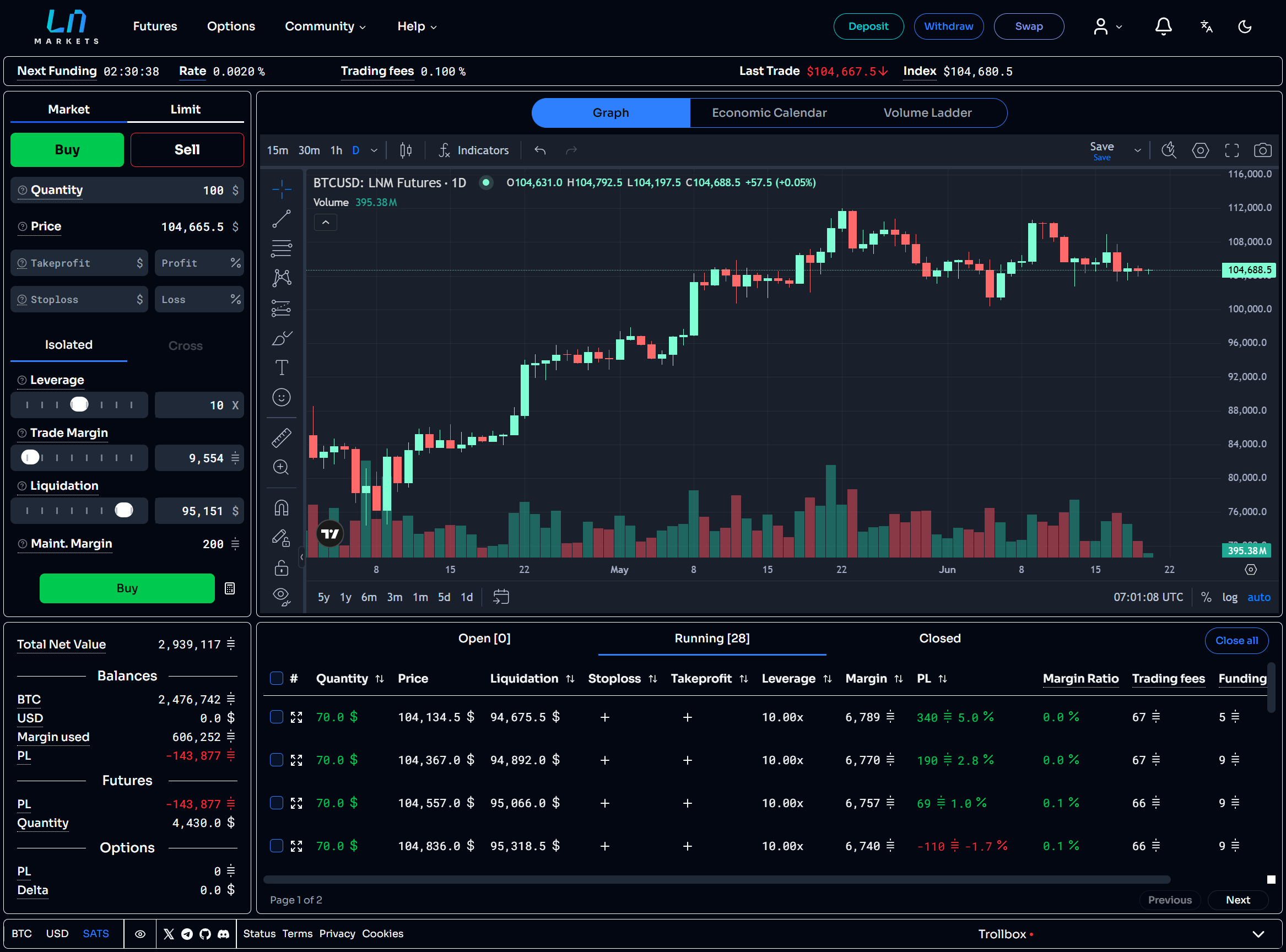 LN Markets Interface